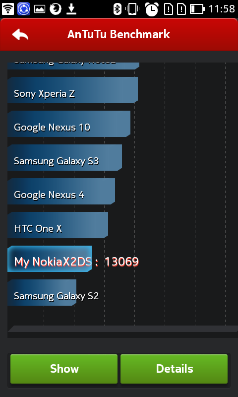 Nokia X2 Hands-on Benchmark