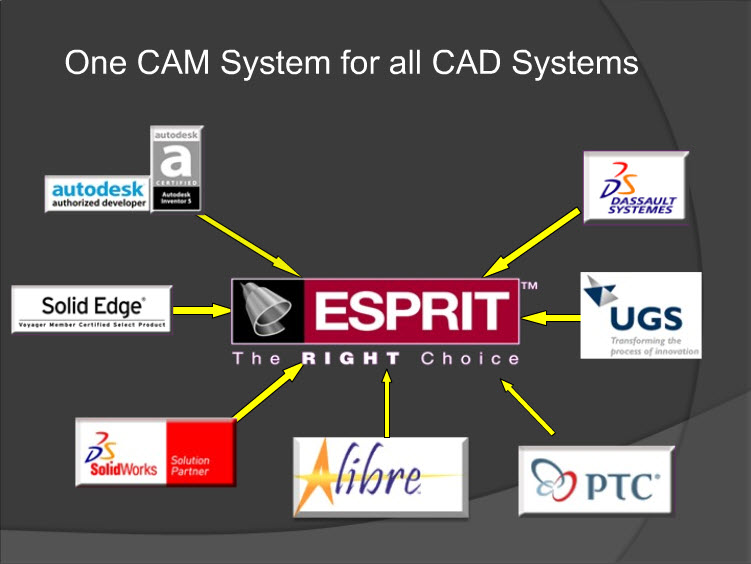 ตัวอย่างผลงาน โปรแกรม ESPRIT การทำโปรแกรม Wire EDM ตอนที่ 4