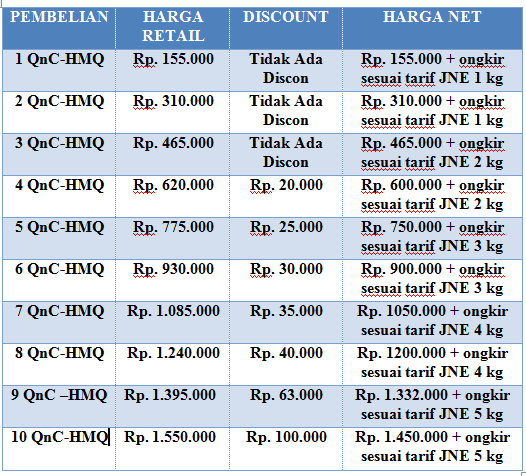 http://maulherbal.blogspot.co.id/2017/08/cara-menghilangkan-bekas-luka-knalpot.html