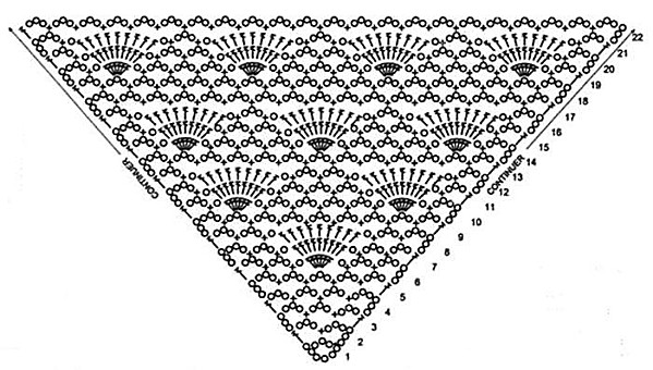 MES FAVORIS TRICOT-CROCHET: Modèle gratuit : Un châle au crochet