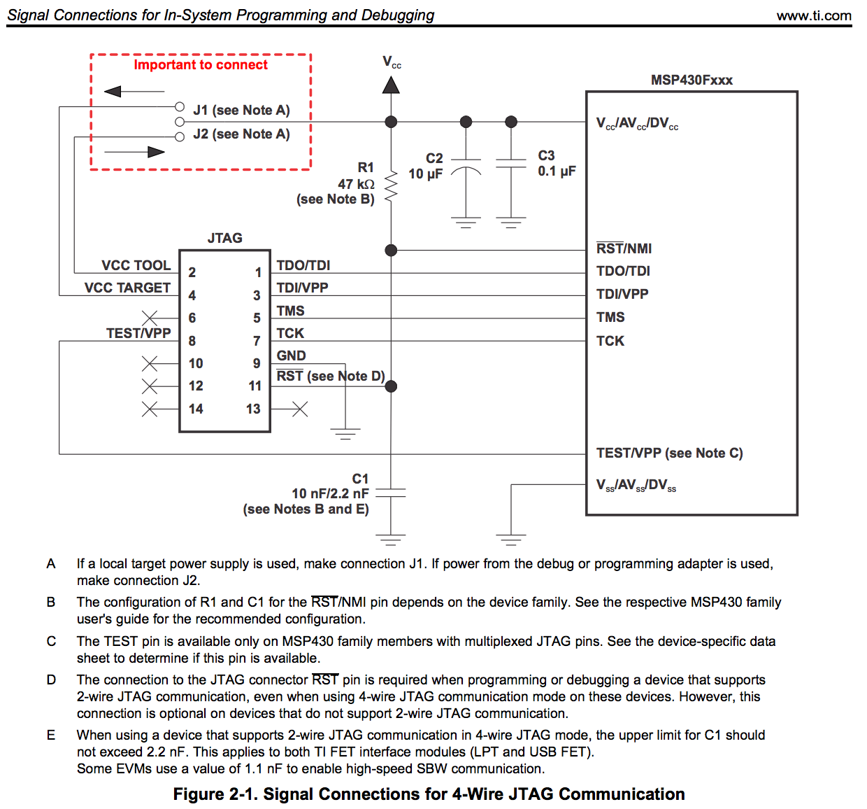GROBO MSP430 Hardware Tools User's Guide JTAG