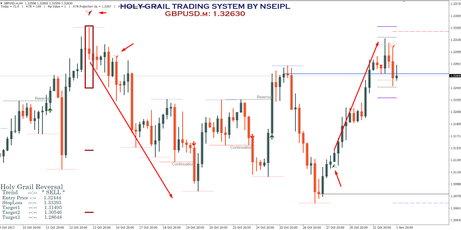 Holy grail forex trading system