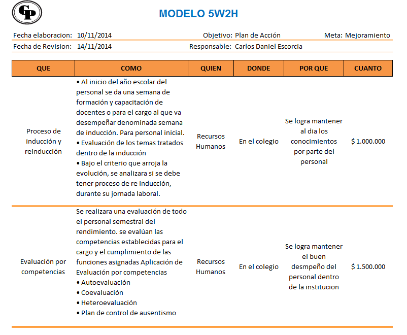 Practica II: MODELO 5W2H