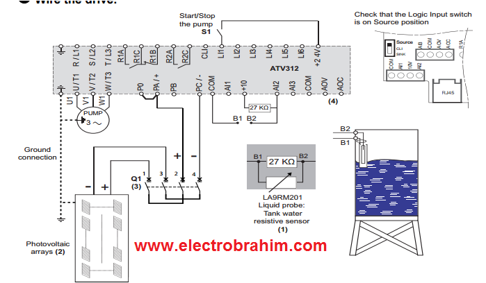 Variateurs de vitesse Altivar 312 Solaire pour pompes avec panneaux