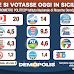 Sondaggio politico elettorale sulle intenzioni di voto dei siciliani