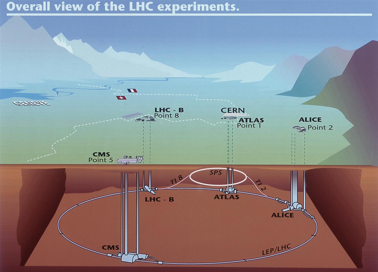 lhc itrain login lhc itrain login