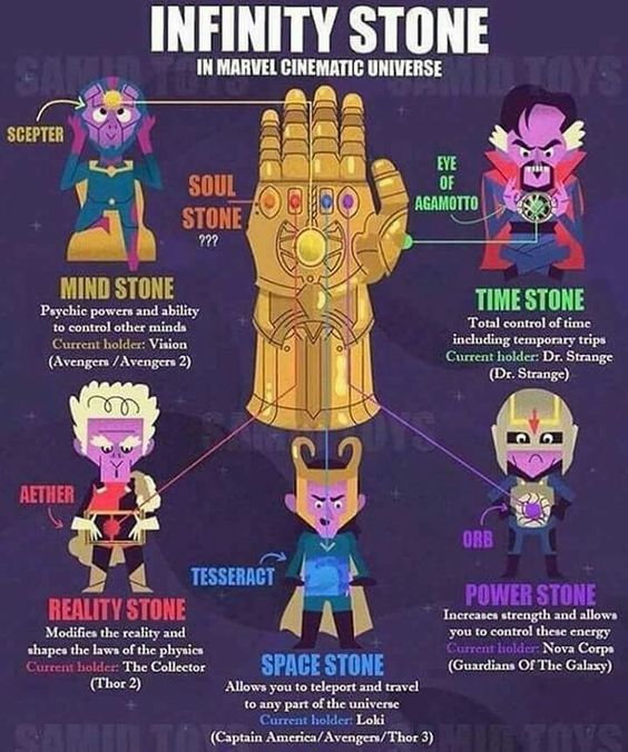 El Descanso del Escriba Infografía sobre el Guantelete de Thanos El Descanso del Escriba Infografía sobre el Guantelete de Thanos