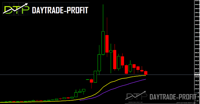 Bitcoin price analysis 