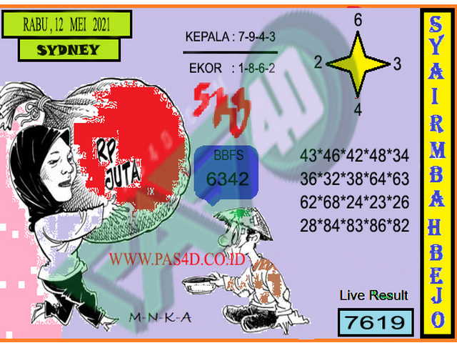 PREDIKSI SYDNEY COJEEL