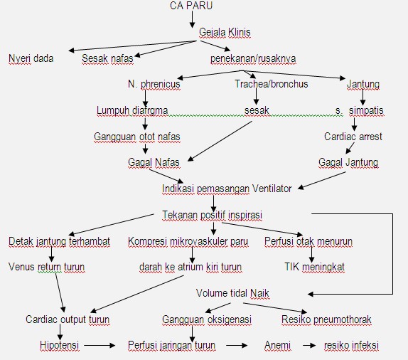 Contoh Makalah Hipertensi Fontoh