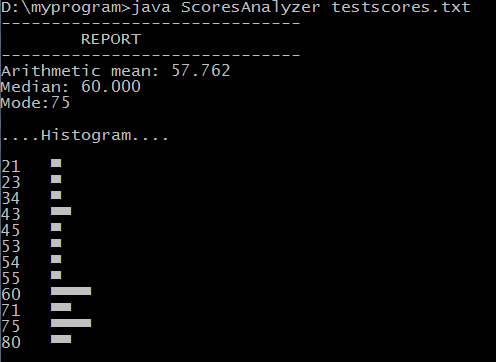 Java programs: Test Score Analysis program