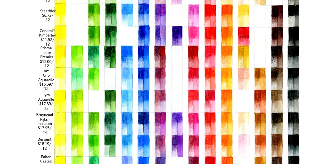 orchidart First Watercolor Pencil Comparison sheet more to come