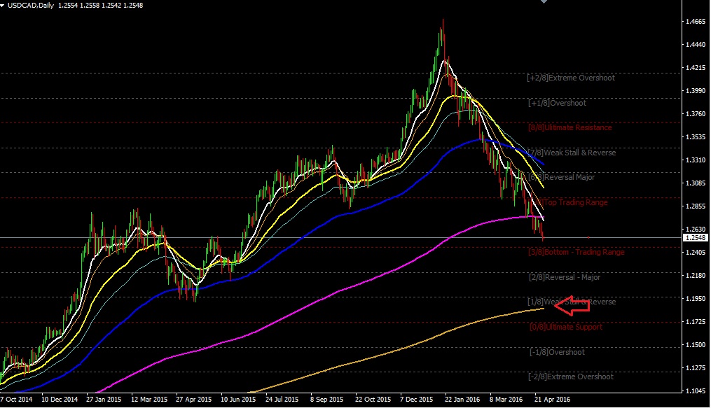 Strategi forex tf h1