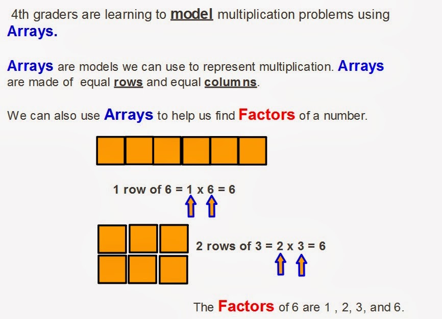 sunnyland-4th-grade-finding-factors-and-assembling-arrays