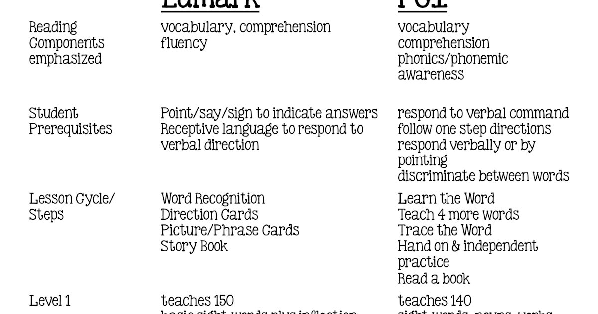 Edmark or PCI Comparing Two Reading Curricula Superteach's Special