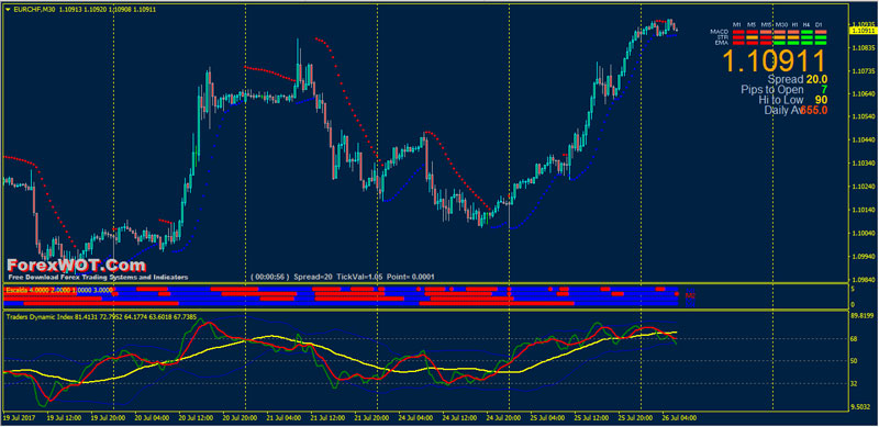 IntraDay-Parabolic-Sar-Forex