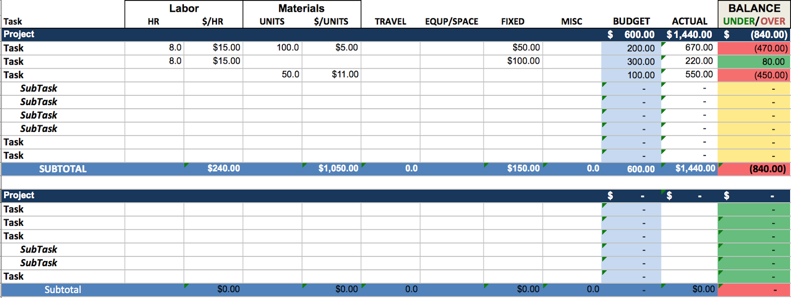 Project Budgeting Excel Template