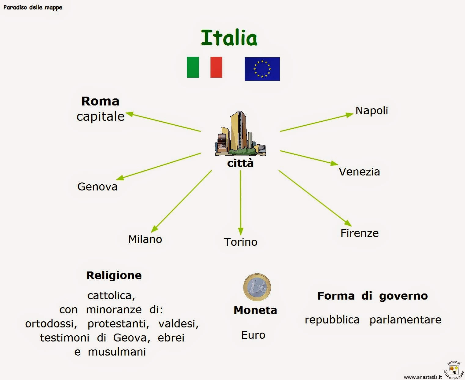 Paradiso delle mappe: ottobre 2014