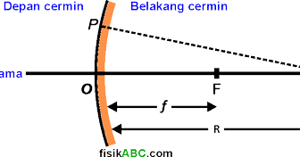 Cermin cembung