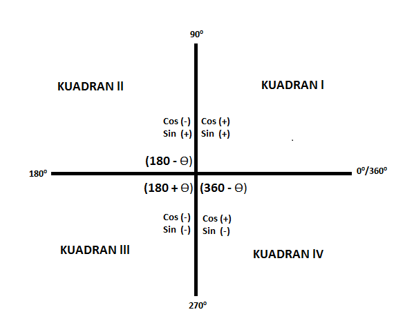 Perputaran Transformasi Berdiri Datar Atau Rotasi Tips And Trik 7