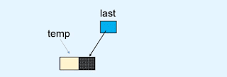 insertion in circular linked list data structures insertion in circular linked list data structures