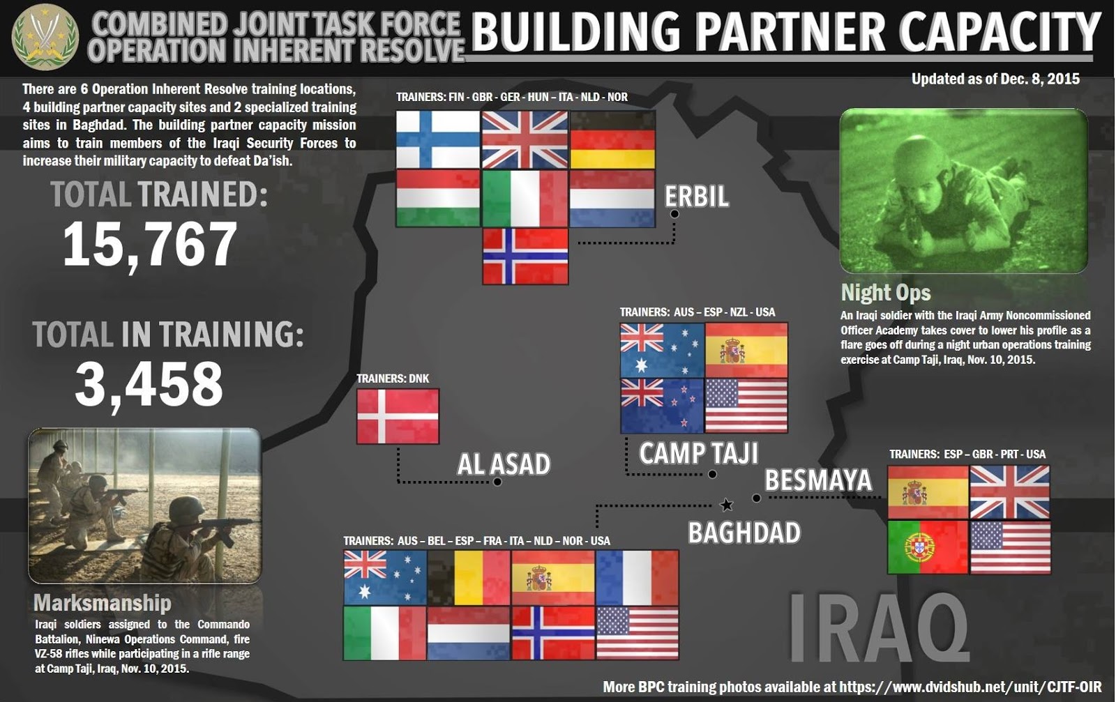 Snafu Combined Joint Task Force Operation Inherent Resolve Training Infographic