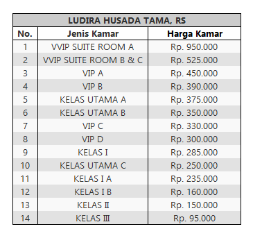 tarif RS LUDIRA HUSADA TAMA Yogyakarta