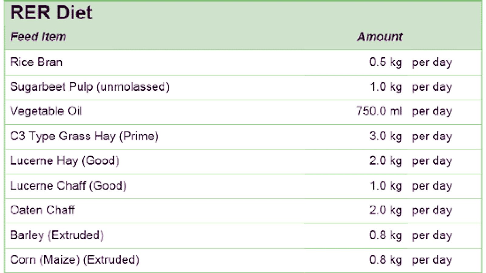 Equine nutrition Horse Diet Horse Choices