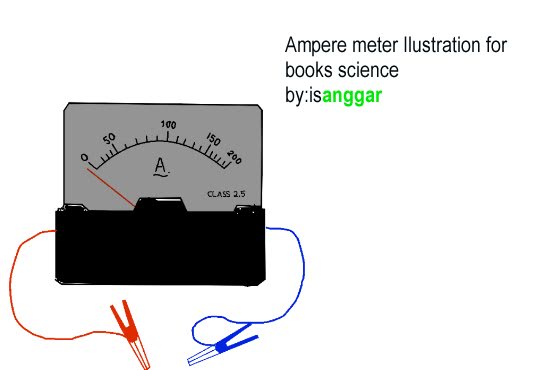 Gambar Ampere Meter By:isanggar.com