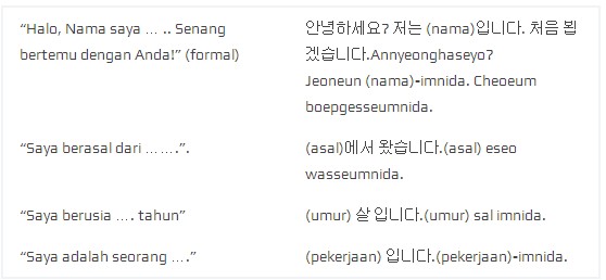 Contoh Dialog Perkenalan Dalam Bahasa Inggris Temblor En