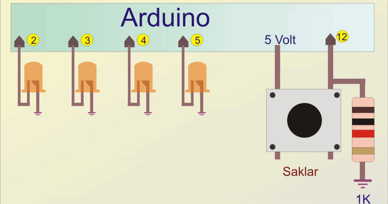 Belajar Arduino: berlatih arduino dengan led