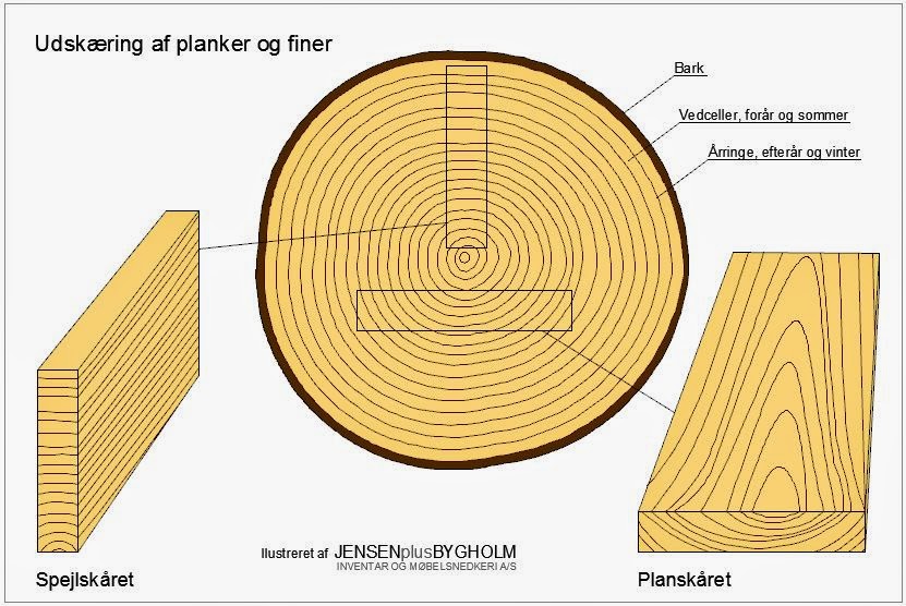 Trines Håndværk & Design: Fortsat arbejde med friskt træ - en smørkniv