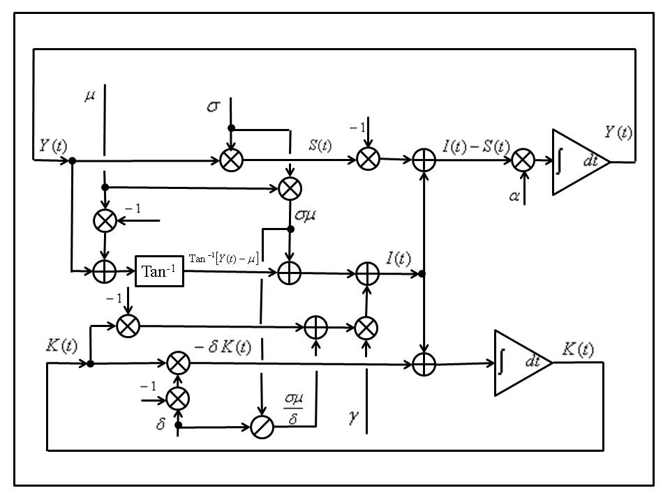 Thoughts On Economics: A Continuous Time System Block ... block diagram notation 