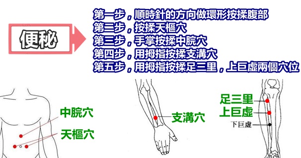 這5步按摩每天晚上做一做，助你緩解便秘，如廁不在是痛苦事(慢性便秘)