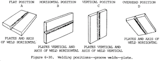 welding-positions-fig6-30.gif