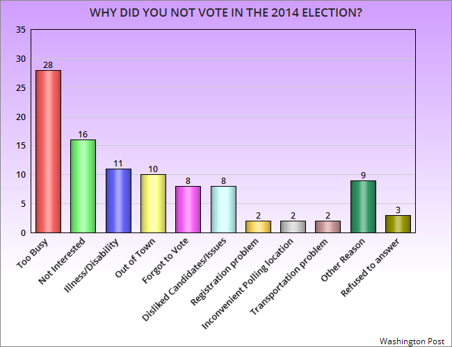jobsanger-too-busy-to-vote-i-don-t-believe-that-is-true