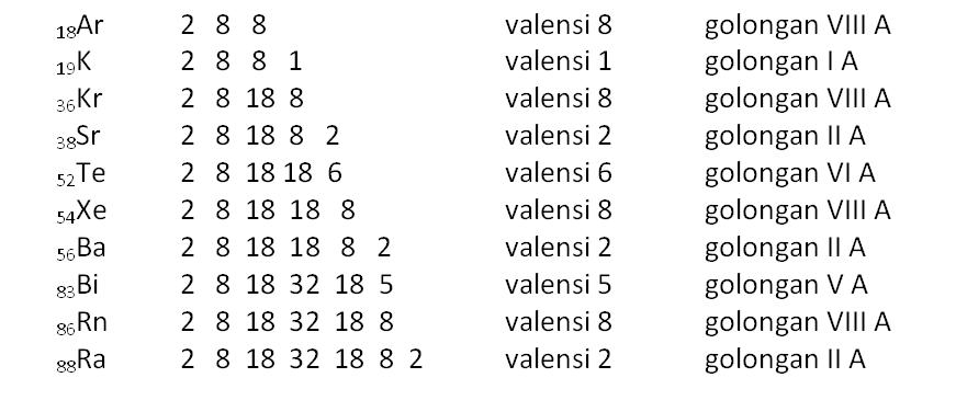 Bersama Kita Bisa Konfigurasi Elektron Dan Elektron Valensi