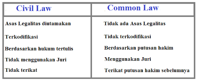 Perbedaan Sistem Hukum Eropa Kontinental & Anglo-Saxon - BISA HUKUM