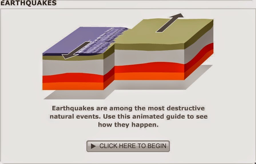 http://news.bbc.co.uk/nol/shared/spl/hi/in_depth/nature_guides/swf/earthquake_aug09_466.swf
