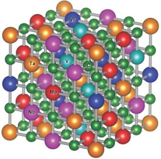 Karbida - karbon dengan 5 kombinasi element berbeda (MoNbTaVWC5) Karbida - karbon dengan 5 kombinasi element berbeda (MoNbTaVWC5)