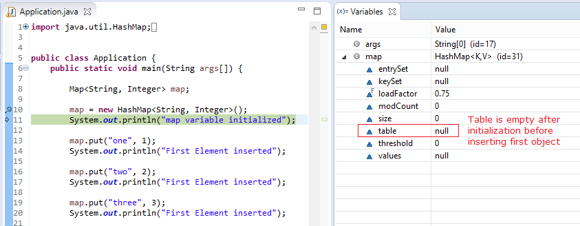 Understanding Internal Working of java.util.HashMap ~ Java Hotfix
