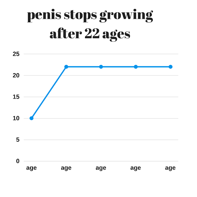 Prolargentsize when does your penis stop growing? 