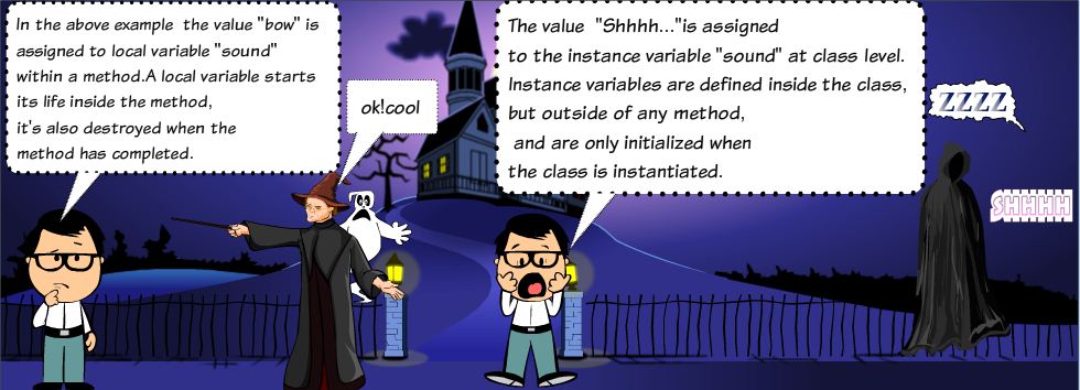Learn JAVA Programming the funny way | Comic: February 2013