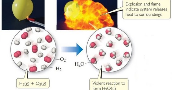 Perubahan Entalpi Pembentukan Pembakaran Peruraian Standar Dan Contohnya Rumus Kimia