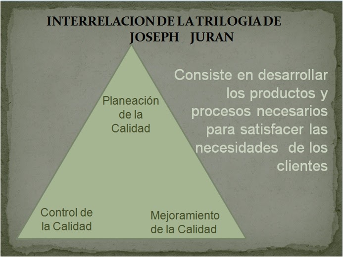 Los Maestros de la Calidad JOSEPH M. JURAN Los Maestros de la Calidad JOSEPH M. JURAN