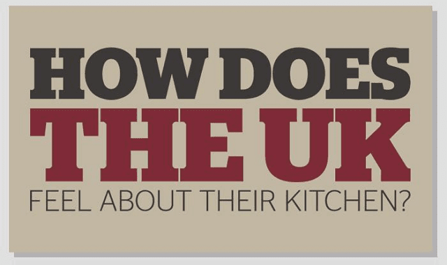 How does the UK feel about their kitchen?