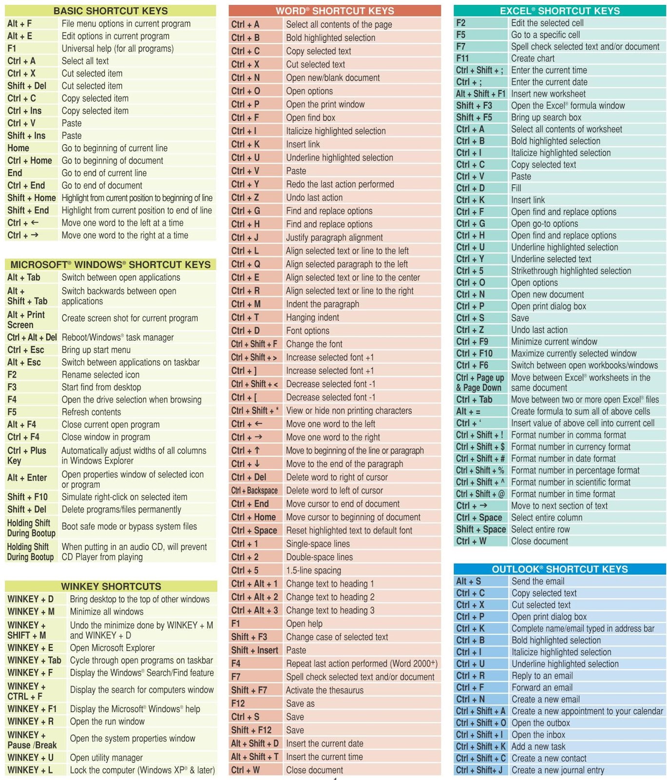 Windows 7 Shortcut Key may work in 10!