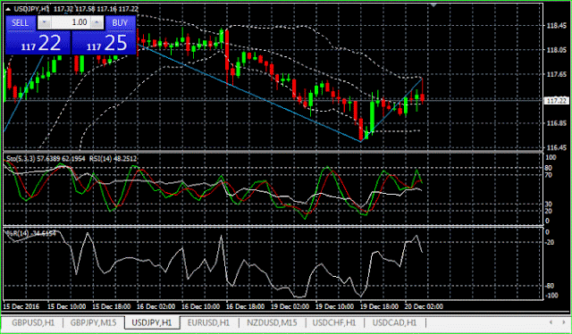Penggunaan SL / TP MetaTrader "Click and Drag" Panduan Cara menggunakan SL/TP "Klik dan Drag" pada MetaTrader