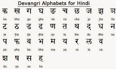 Learn Hindi Vijayawada: Hindi Alphabet - Learn Hindi in Vijayawada