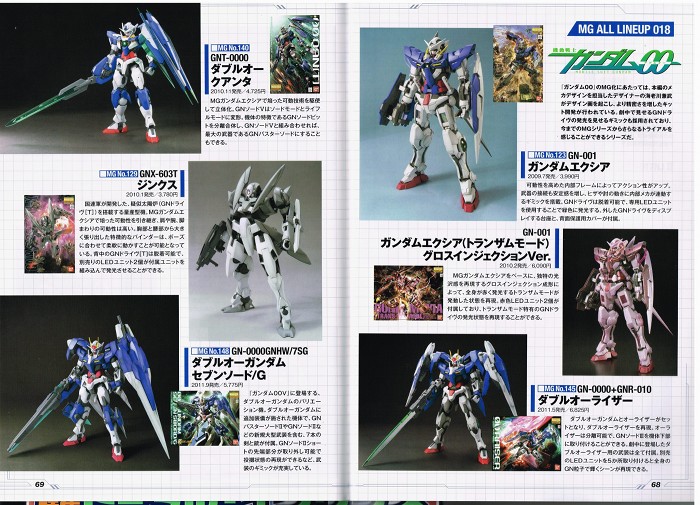 GunPla Catalog 2013 scans